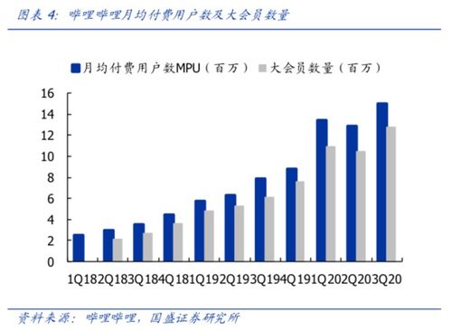 b站比特币视频,揭秘加密货币的魅力与风险