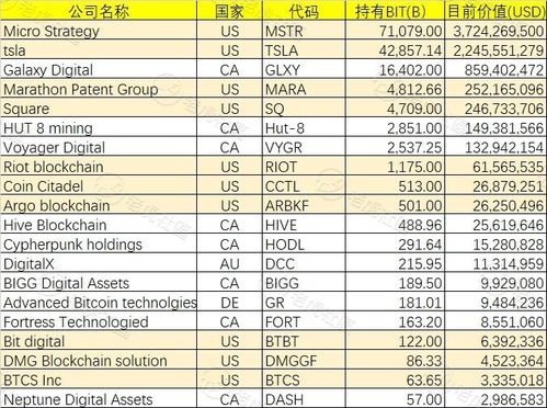 炒比特币财富密码,如何抓住加密货币市场的