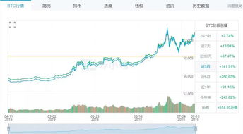 比特币 买算力,买算力，开启数字货币挖矿