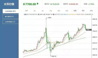 现货比特币日k,洞察市场动态与交易策略