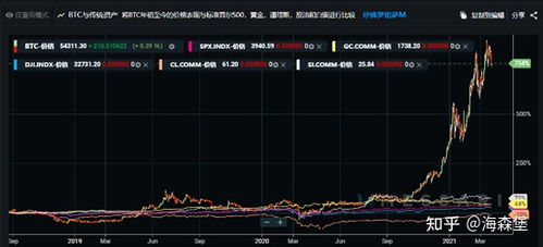 比特币经典价格走势,比特币经典价格走势分