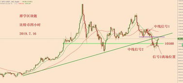 比特币空头信号测试,解析市场动态与策略