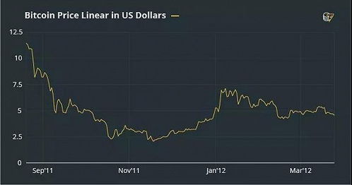 比特币行情13年