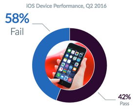 安卓系统怎么超过苹果,揭秘超越苹果的创新