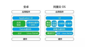 基于安卓开发的系统,基于安卓平台的系统开