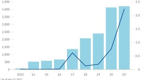 分析加密货币的图片,探索数字货币的多样性