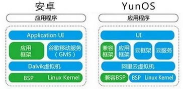 学习系统与安卓系统区别,学习机与安卓手机