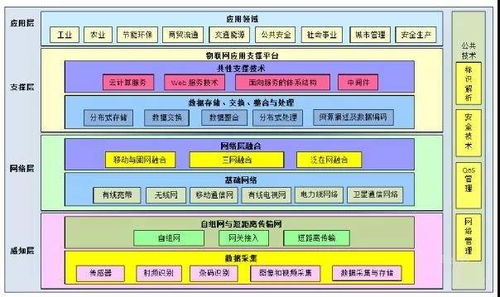 安卓系统层次结构分析,Android系统