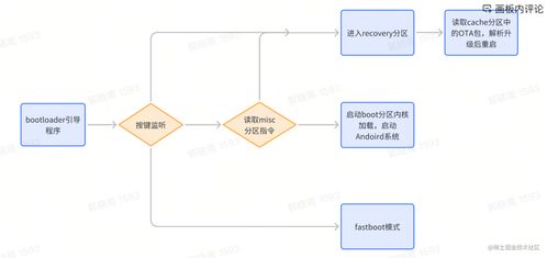 安卓系统ota,流程、技巧与注意事项