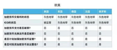 俄罗斯加密货币法规定,合法化进程、监管框