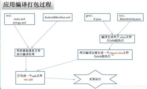 安卓系统基础知识,Android系统核心