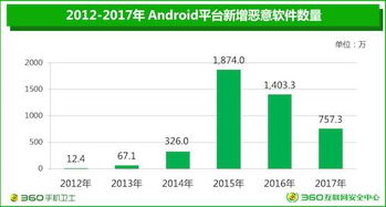 2017安卓系统杀毒,全面应对恶意软件威