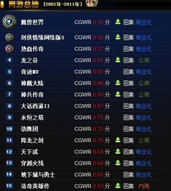 小说排行榜 
