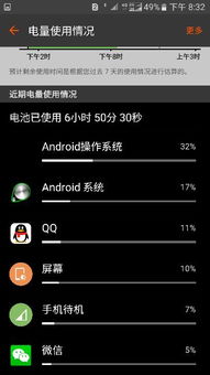 手机耗电排行榜安卓系统,揭秘高耗电原因及