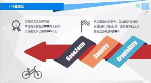 当前以太坊吞吐量,展望未来高效率区块链时