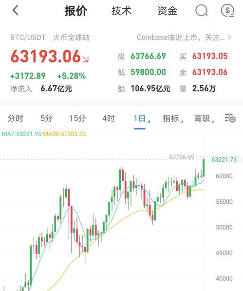 定投比特币和以太坊,构建加密货币投资组合