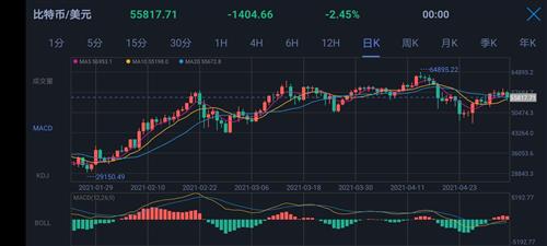 股票加密货币基金,涨跌幅2.85%”