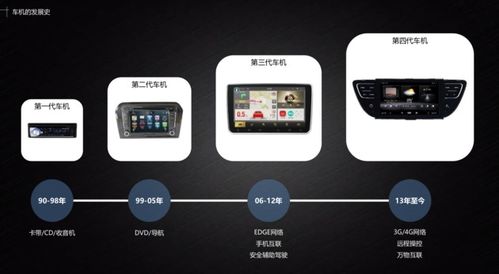 安卓6.1系统车机,功能升级与用户体验优