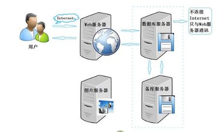 安卓服务器操作系统,构建移动设备上的强大
