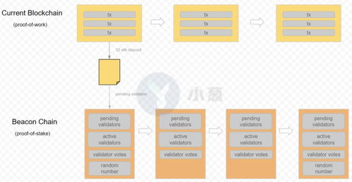 国外拆解以太坊,从TPS挑战到Layer
