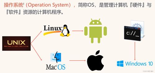 安卓系统和unix系统,操作系统演进的传