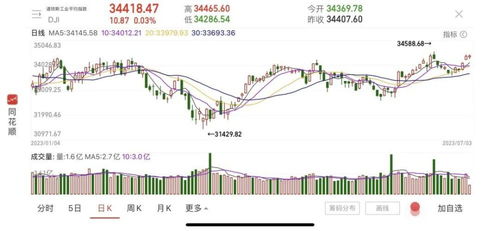黄金加密货币股市,揭秘未来财富新趋势