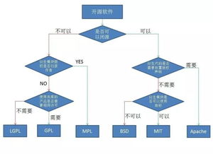 安卓系统产权,从谷歌开源到国产定制之路