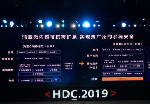 鸿蒙系统是安卓啥版本,引领未来操作系统新篇章