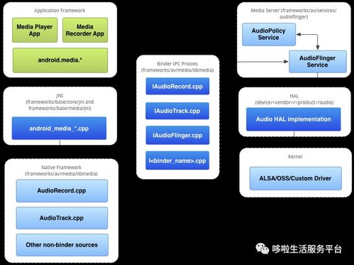 安卓系统audio,音频生成技术解析