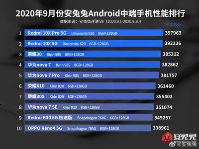 国内手机安卓系统排名,2023年中国安卓手机系统市场排名概览