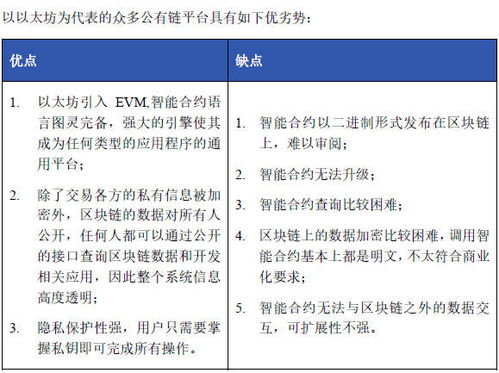 超级账本和以太坊,区块链技术的双雄争霸与未来展望