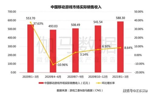 谷歌空间海外游戏加速官方正版 