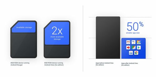 适用于低端机的安卓系统,高效与经济的完美结合