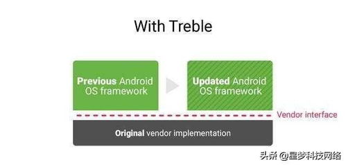 安卓pt系统,功能解析与应用前景