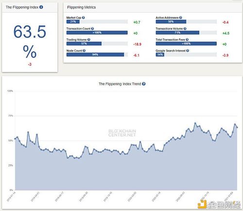 程序获取以太坊交易记录,揭示区块链上的交易动态