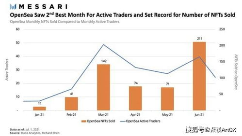 从imtoken怎么跟opensea连接,开启加密货币交易新篇章