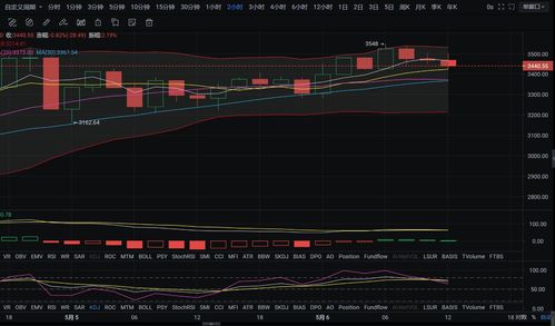狗狗币能和以太坊相比吗,币圈双雄的较量与